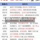 铵明矾	商品报价动态（2026-05-03）