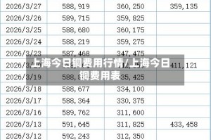 上海今日铜费用行情/上海今日铜费用表
