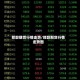郑醇期货行情走势/郑醇期货行情走势图
