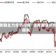 沥青期主力合约行情/沥青期货合约规则
