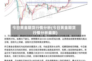 今日黄金期货行情分析(今日黄金期货行情分析最新)