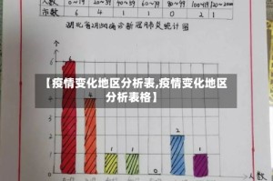 【疫情变化地区分析表,疫情变化地区分析表格】