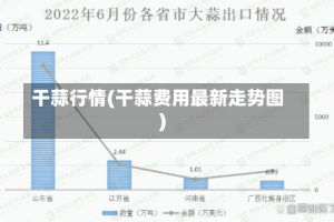 干蒜行情(干蒜费用最新走势图)