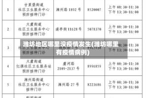 潍坊地区哪里没疫情发生(潍坊哪里有疫情病例)