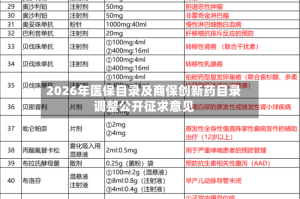 2026年医保目录及商保创新药目录调整公开征求意见