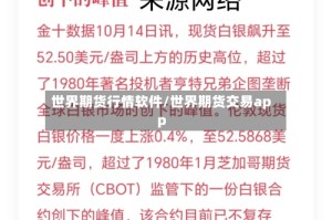 世界期货行情软件/世界期货交易app