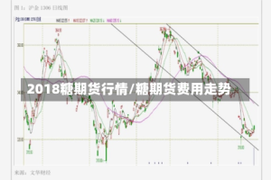 2018糖期货行情/糖期货费用走势