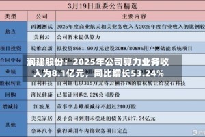 润建股份：2025年公司算力业务收入为8.1亿元，同比增长53.24%