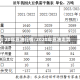 20年豆油行情/2020年豆油走势