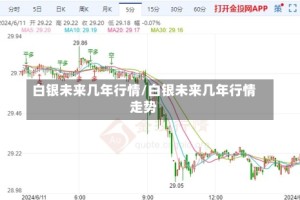 白银未来几年行情/白银未来几年行情走势