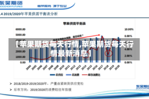 【苹果期货每天行情,苹果期货每天行情最新消息】