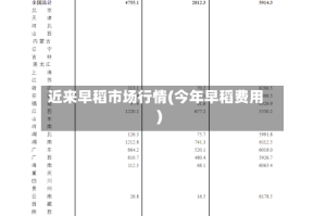 近来早稻市场行情(今年早稻费用)
