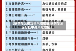 【疫情怎么确定低风险地区,疫情怎么区分低中高风险地区】