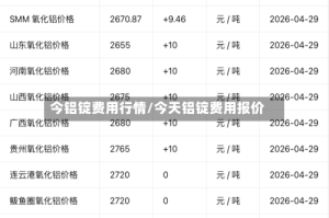 今铝锭费用行情/今天铝锭费用报价