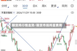 期货鸡行情走势/期货市场鸡蛋费用