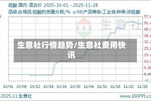 生意社行情趋势/生意社费用快讯