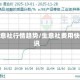 生意社行情趋势/生意社费用快讯