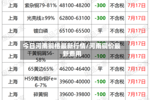 今日河南铜格最新行情/河南铜价最新费用