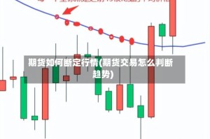 期货如何断定行情(期货交易怎么判断趋势)