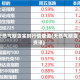 天然气期货实时行情查询(天然气期货资讯)