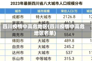四川疫情中高危地区(四川疫情中高危地区名单)