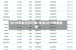 2019玉米今日行情/玉米2019费用走势