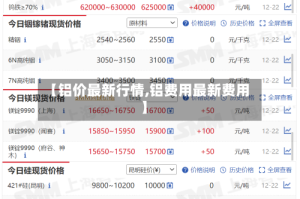 【铝价最新行情,铝费用最新费用】
