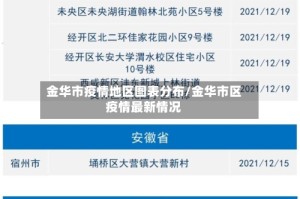 金华市疫情地区图表分布/金华市区疫情最新情况