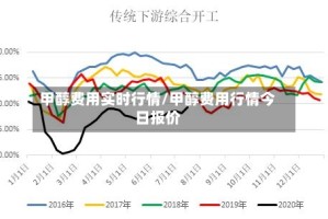 甲醇费用实时行情/甲醇费用行情今日报价