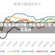 甲醇费用实时行情/甲醇费用行情今日报价