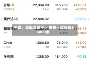 午盘：美股涨跌不一 纳指一度突破26000点