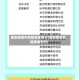 西安疫情中风险地区预计(西安疫情风险等级划分)