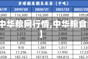 【中华粮网行情,中华粮食网】