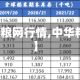 【中华粮网行情,中华粮食网】
