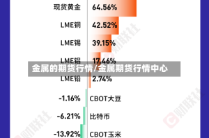金属的期货行情/金属期货行情中心