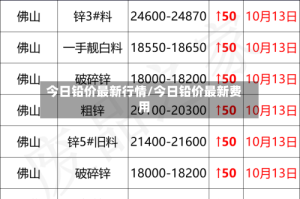 今日铅价最新行情/今日铅价最新费用