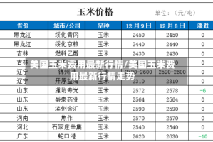 美国玉米费用最新行情/美国玉米费用最新行情走势