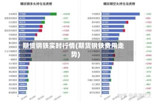 期货钢铁实时行情(期货钢铁费用走势)
