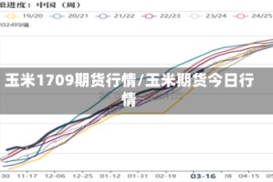 玉米1709期货行情/玉米期货今日行情