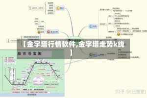【金字塔行情软件,金字塔走势k线】