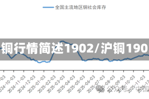 沪铜行情简述1902/沪铜1901