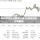 伦敦期货铝锭费用行情/伦敦铝期货行情最新
