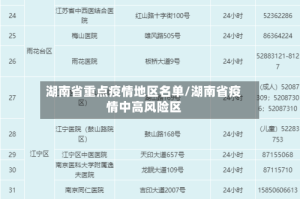 湖南省重点疫情地区名单/湖南省疫情中高风险区