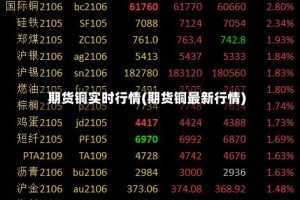 期货铜实时行情(期货铜最新行情)