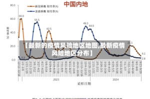 【最新的疫情风险地区地图,最新疫情风险地区分布】