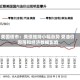 美国债市：美债维持小幅涨势 受油价回落和经济数据影响