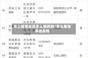 本土疫情地区怎么查的到/怎么查询本地疫情