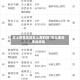 本土疫情地区怎么查的到/怎么查询本地疫情