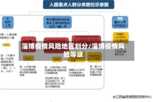 淄博疫情风险地区划分/淄博疫情风险等级