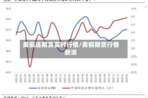 美铜连期货实时行情/美铜期货行情新浪